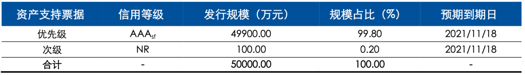 阳光城下属公司5亿贷款触发提前到期，原本已协调续展一年，母公司下设员工理财平台华冕聚财