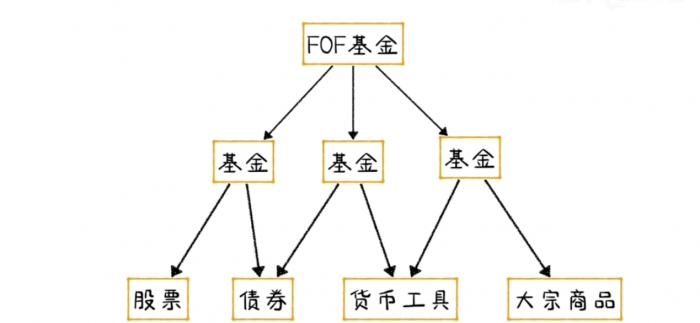 首只养老FOF基金拟清盘！科普扫盲：如何避坑？钱还能要回来吗？