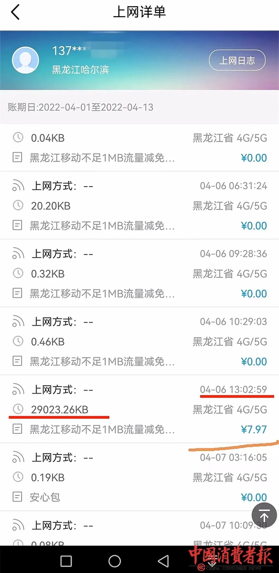 ▲4月6日13点02分59秒已产生29023KB（换算后是28.34MB），当天中国移动账单上没有9.35MB这个数字。资料图片