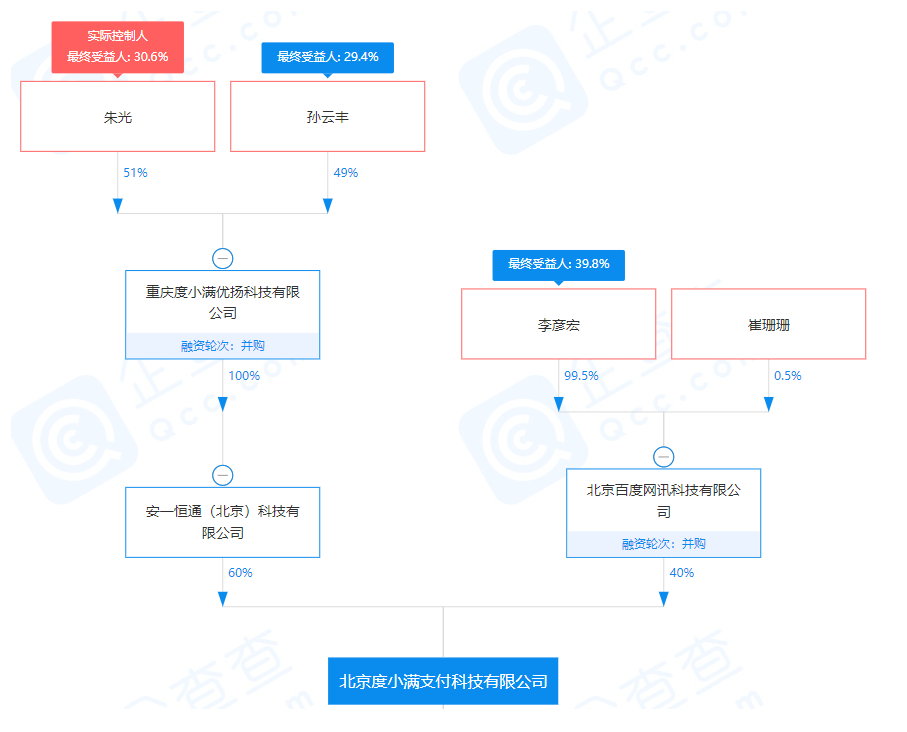 1651749713670890.png QQ截图20220505192136.png