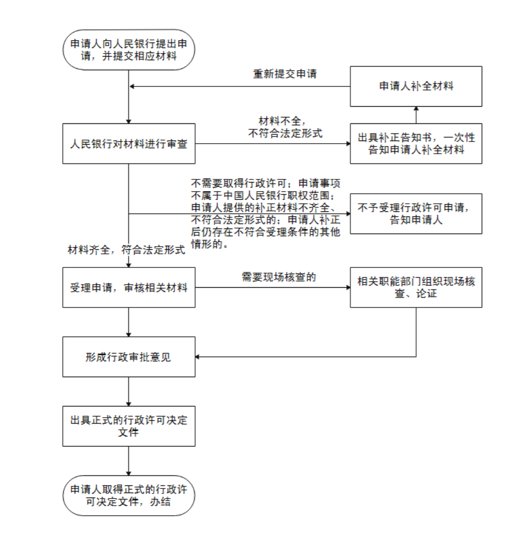 筹备近半年，蚂蚁的钱塘征信生变？