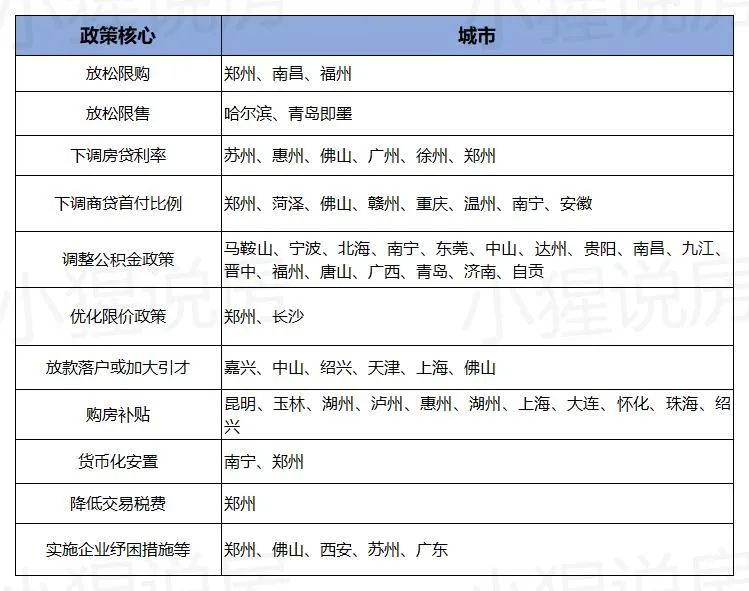调控风向已变,房贷利率下降,会是买房的好时机吗?