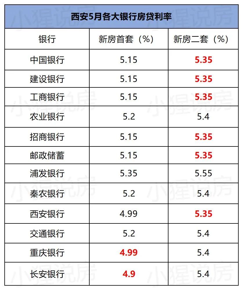 调控风向已变,房贷利率下降,会是买房的好时机吗?