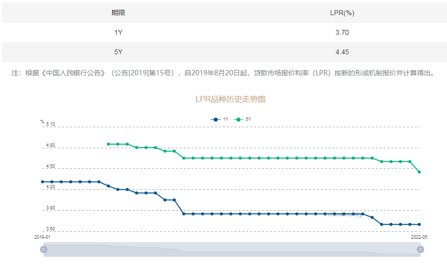 房贷利率明显下降，“银行”打电话叫客户转贷降利率，靠谱吗？