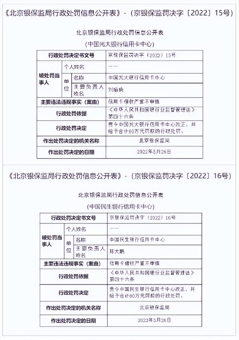 两家银行因“信用卡催收严重不审慎”被重罚！起底80万罚款背后的暴力催收乱象→