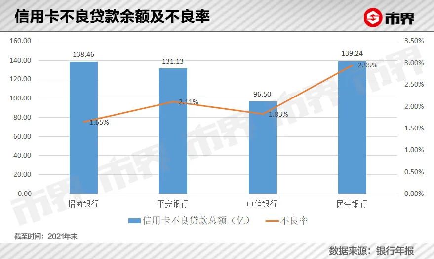 民生银行信用卡暴力催收，用户：已经没脸见人了