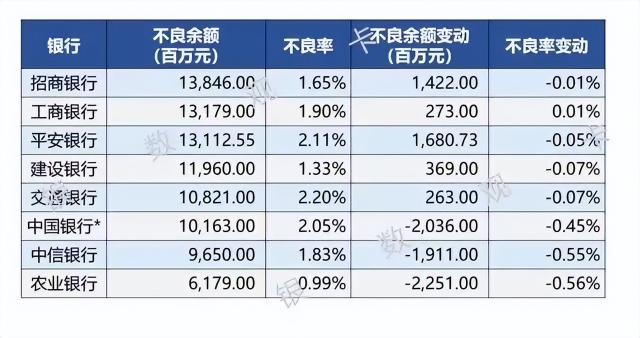银行催收背后:要不到就成“坏账”,催收公司靠分成生存