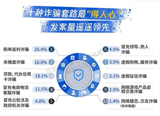 诈骗团伙猖獗：冒充金融平台 定制诈骗方案 轻松骗走数十万