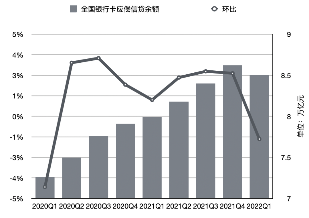 消费金融迎来至暗时刻？业内从业者：不太乐观