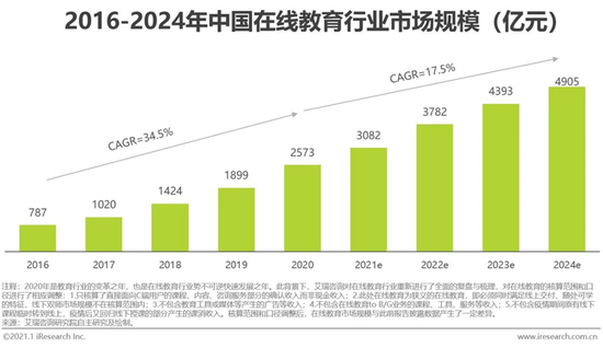 困于培训贷的年轻人：当“学习”变成“负债”