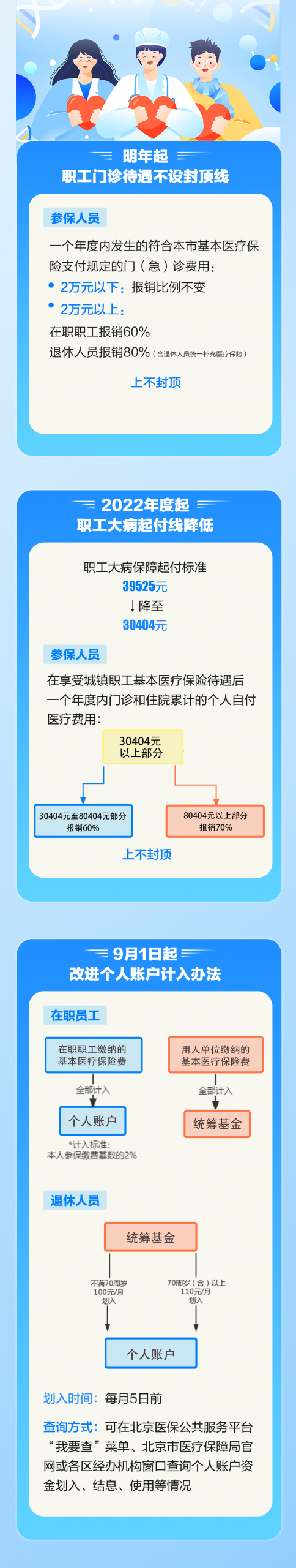 北京医保政策有调整，大家最关心的问题一图读懂