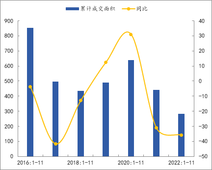 东莞取消住房限购、更多热点二线城市将跟进，楼市调控或进入新阶段