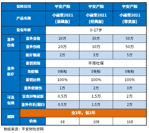 0-3岁幼儿保险多少钱？附少儿意外险重疾险价格