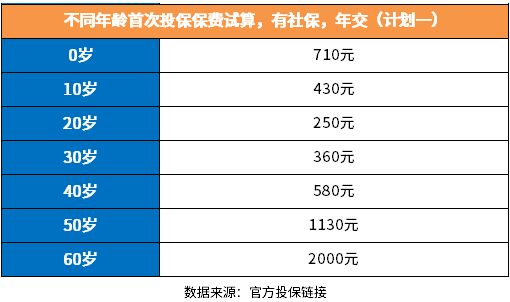 e生保2023费率表