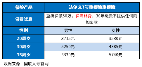 重疾险排名前十的保险公司