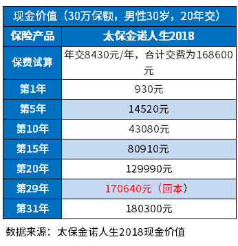 太平洋退保能退%之多少 太平洋退保能退%之多少
