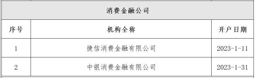 捷信和中银消费金融均已在今年开立不良贷款转让业务账户 还有7家城商行