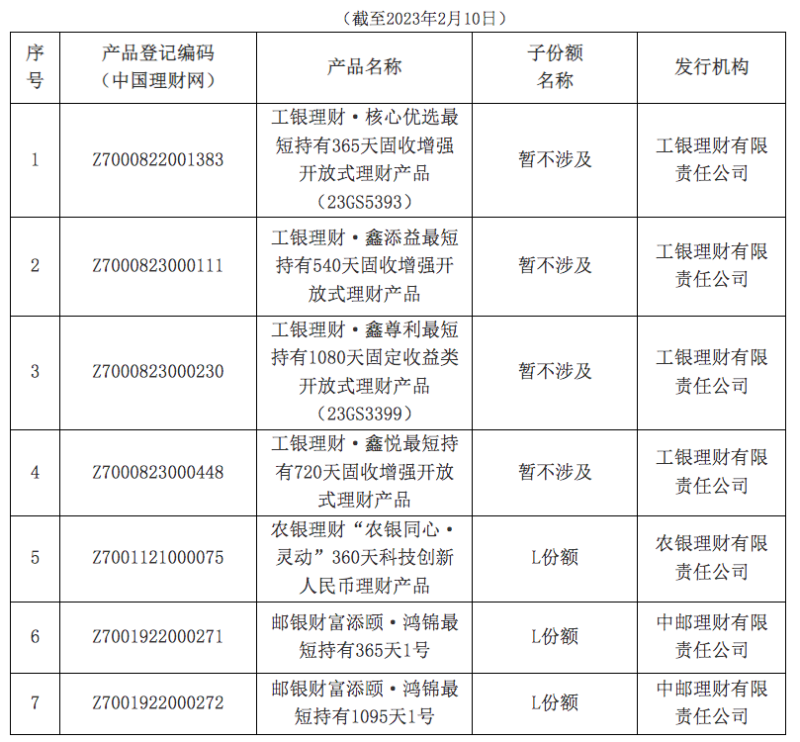 首批个人养老金理财产品名单出炉，3家银行理财子公司发售7只产品