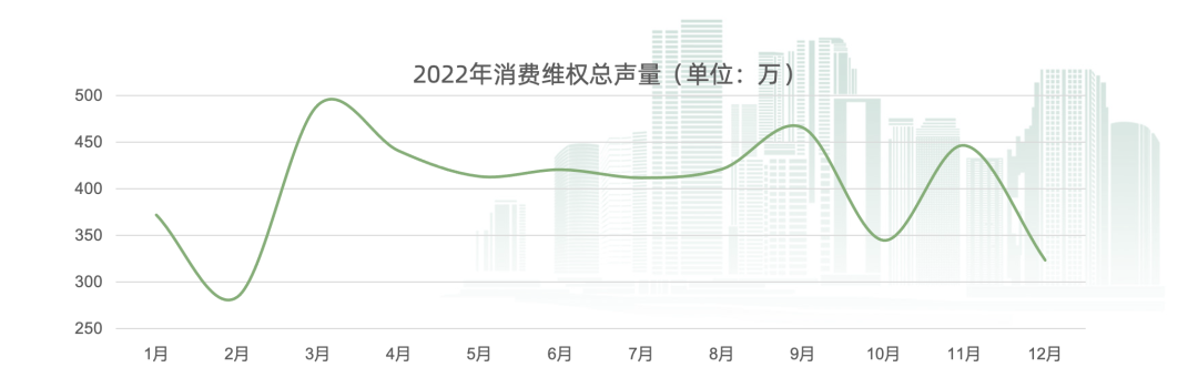 黑猫投诉发布《2022年消费者权益保护白皮书》