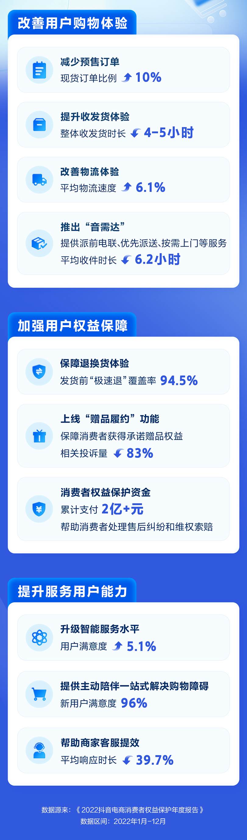 抖音电商消费者权益保护年报：持续加强平台治理，切实保障消费者合法权益