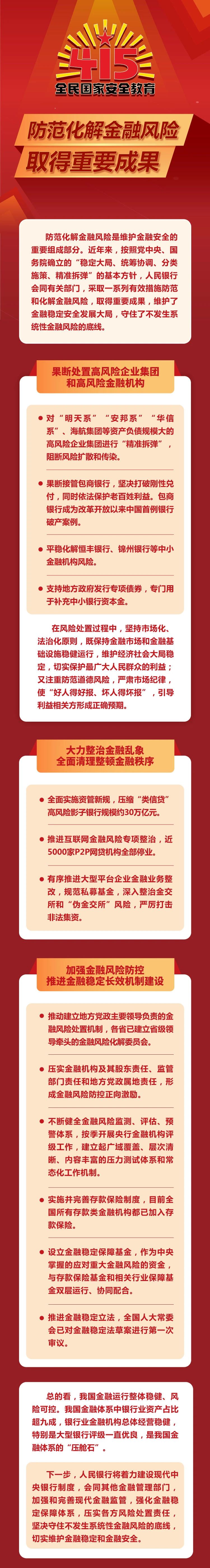 央行：防范化解金融风险取得重要成果，五千家P2P全部停业