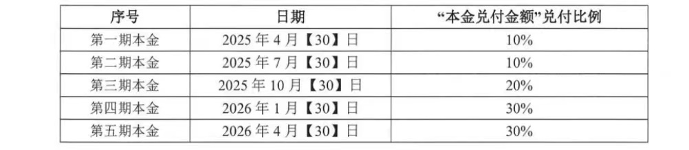“20奥园01”拟进行展期，本金最后兑付日为2026年4 月30日