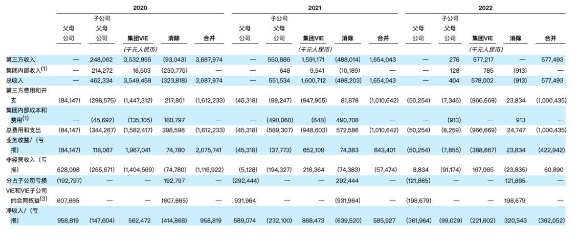 趣店告别小贷，手握120亿转战海外