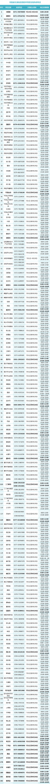 2023年度河南省生源地信用助学贷款开始受理！附各市、县（区）热线电话