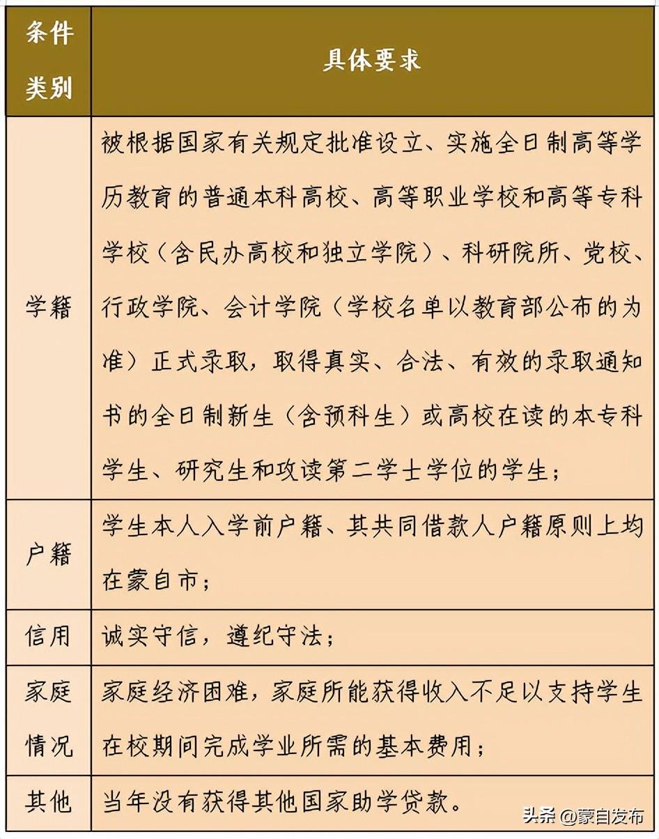 @蒙自学子，学费不用愁！助学贷款办理看这儿→