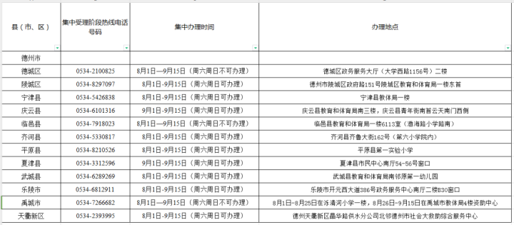 最高可贷16000元！德州市2023年生源地助学贷款申请指南来啦