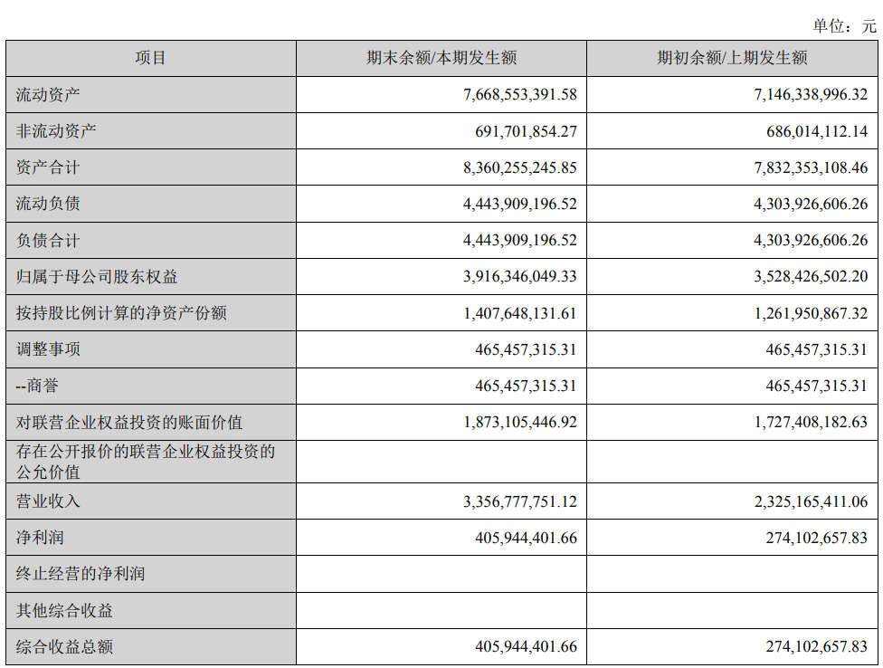 分众旗下还呗APP运营方上半年赚了4亿元：去年净利润与蚂蚁消金持平