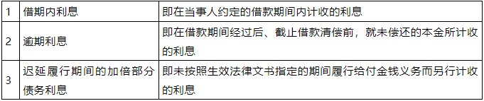 执行到位的民间借贷利息必须缴纳20%个税