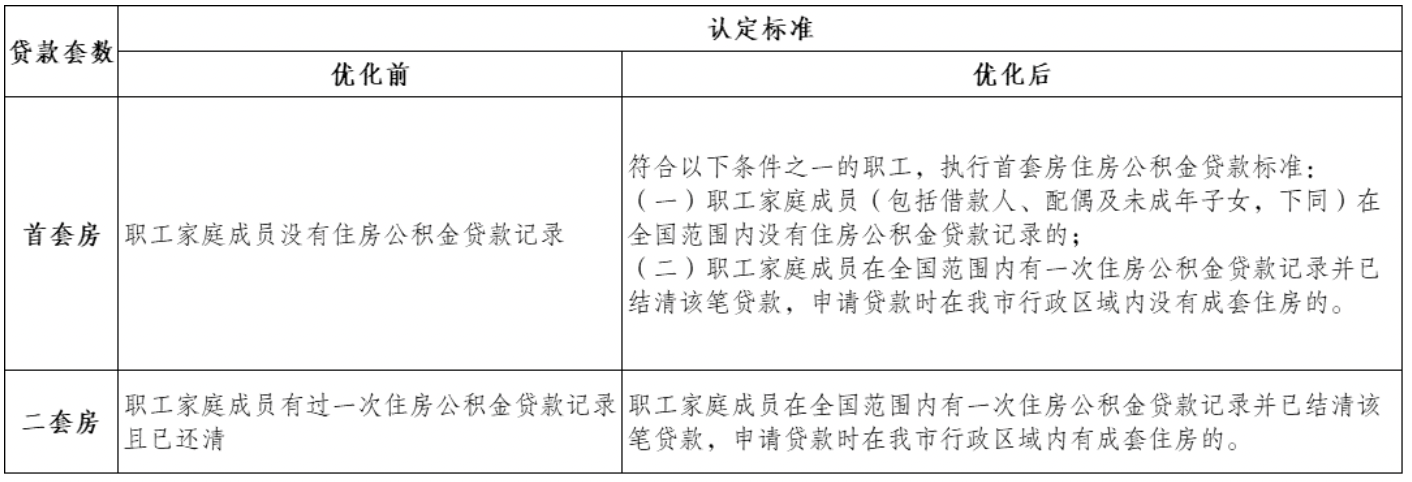 广东江门市：持有人才优粤卡的人才，公积金贷款最高可贷300万元