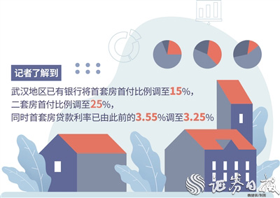 央行“三连发”房贷政策加速落地，武汉等地下调房贷首付比例